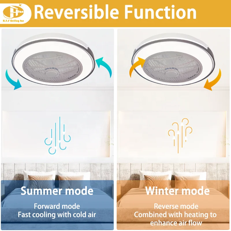Sealed Safety LED Ceiling Fan with Light. 6-Speed DC Motor. Remote Control. Low Noise. Ideal for Bedroom and Living Room Use - Image 4