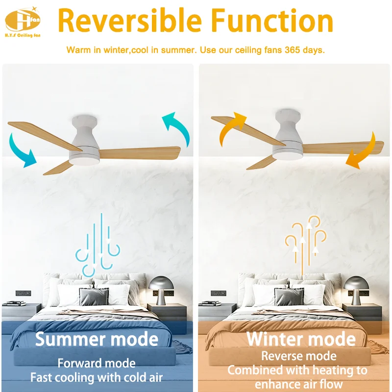 48-72 Inch 3/5/6/8-Blade Industrial Ceiling Fan Matte Finish 3-Color LED & 6-Speed Motor Remote Control for Spacious Bedroom - Image 3