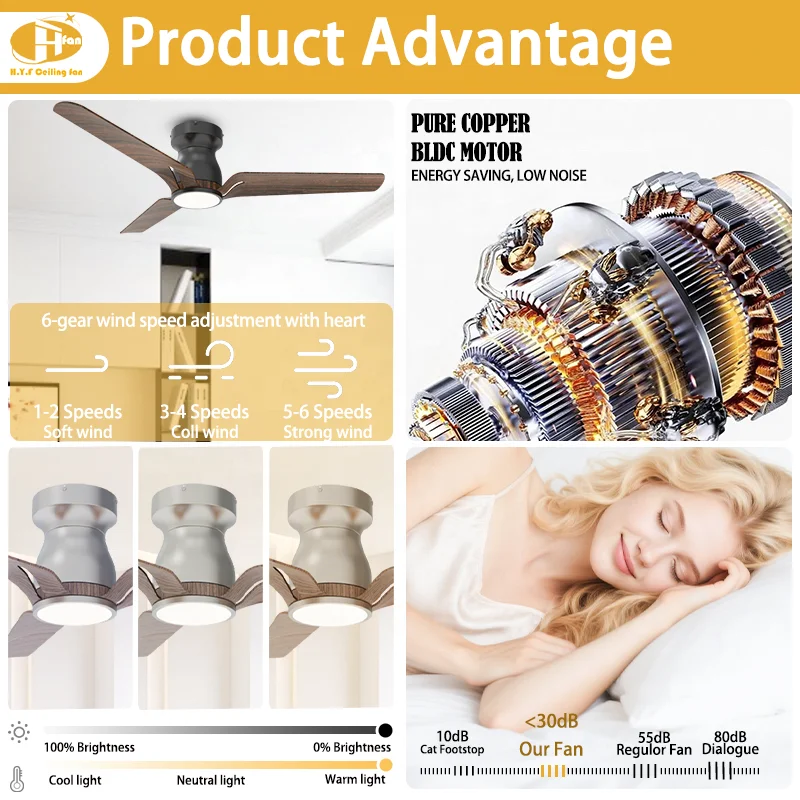 3-Blade Low Profile Ceiling Fan with Light. 3-Color LED. 6-Speed Quiet DC Motor. Remote Control. Black White Gold Wood Options - Image 5