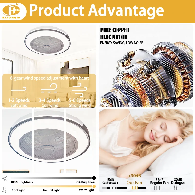 Sealed Safety LED Ceiling Fan with Light. 6-Speed DC Motor. Remote Control. Low Noise. Ideal for Bedroom and Living Room Use - Image 5