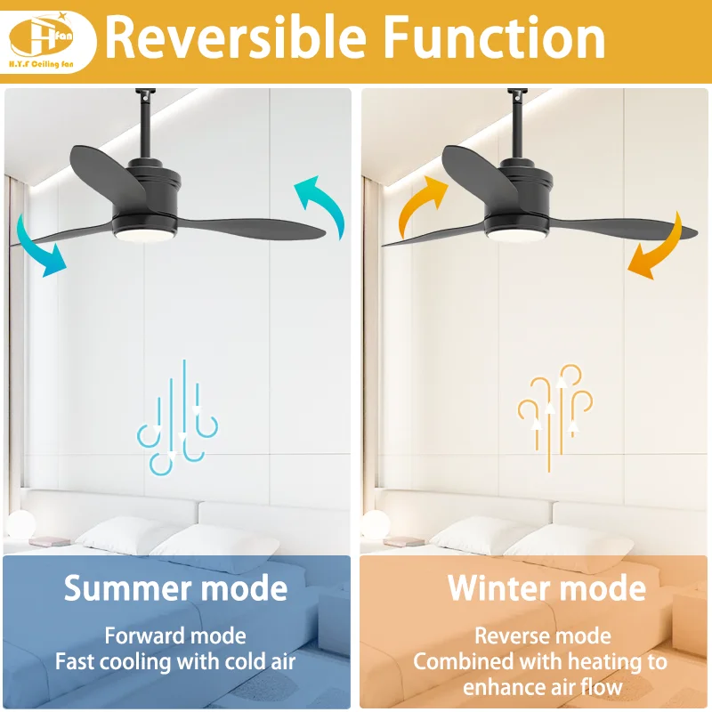 IP65 Waterproof 3-Blade Outdoor Ceiling Fan Light LED. 6 Speeds. Remote Control. for Patio/Gazebo/Porch - Image 3