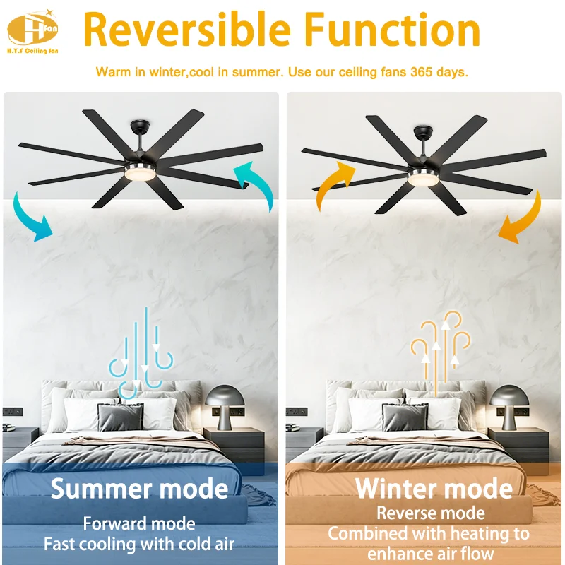 72/84 Inch 8-Blade Industrial Ceiling Fan Light Finish LED & 6-Speed High Airflow DC Motor Remote Control for Commercial Space - Image 3