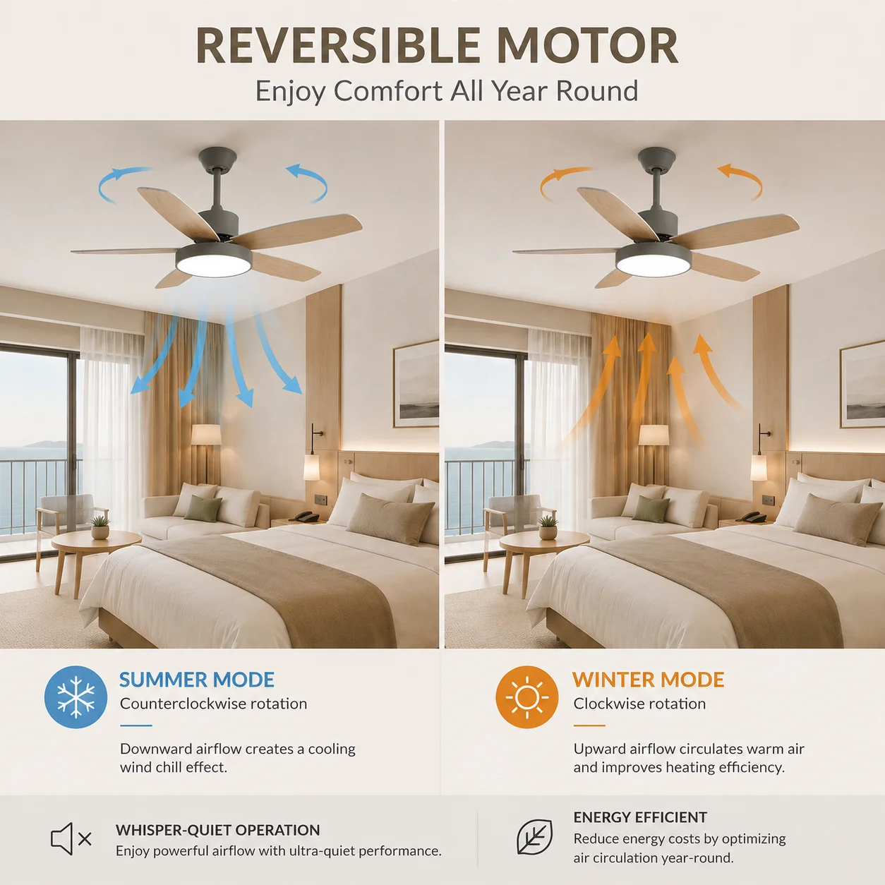 GREEN WIND Modern Ceiling Fan with LED Light Remote Control 42/48/52 Inch Chandelier Tricolor Light 6-Speed Dimmable - Image 5