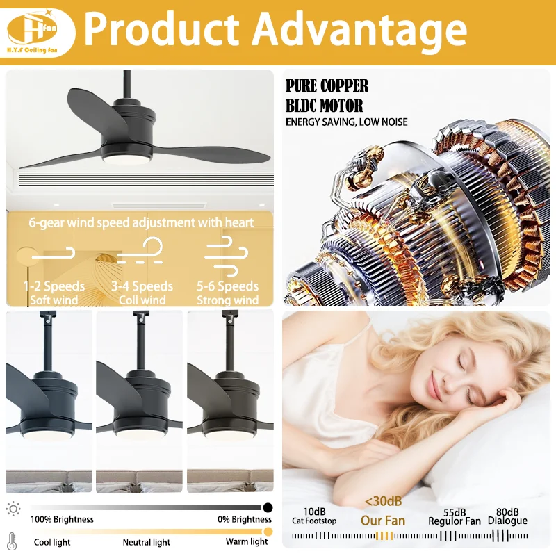 IP65 Waterproof 3-Blade Outdoor Ceiling Fan Light LED. 6 Speeds. Remote Control. for Patio/Gazebo/Porch - Image 4