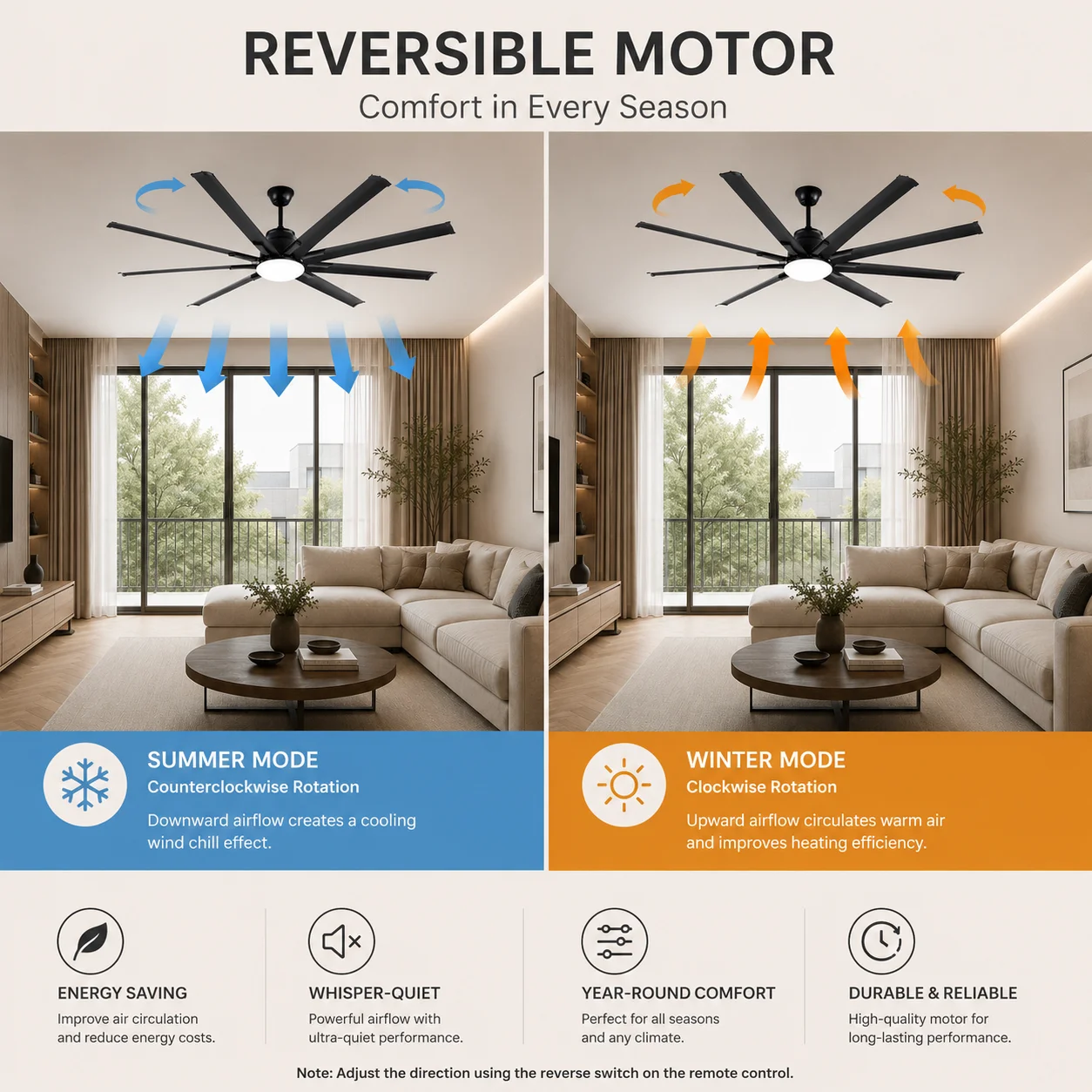 72inch Custom Large Ceiling Fan with LED Light Remote Control 8Blades High Performance Cooling Distribution Modern - Image 3